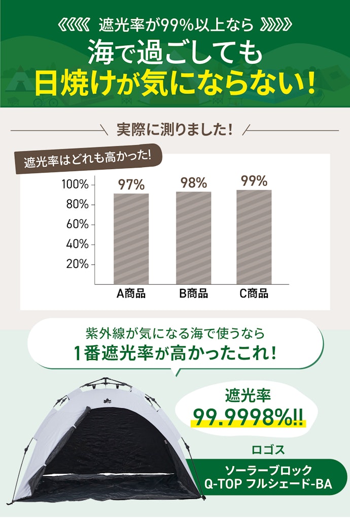 海のような紫外線の強い場所で使うなら、遮光率は99%以上がおすすめ