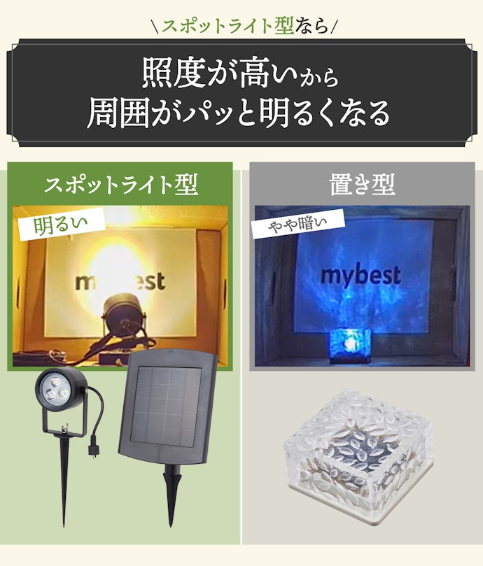 明るさ+演出性重視ならスポットライト型がおすすめ