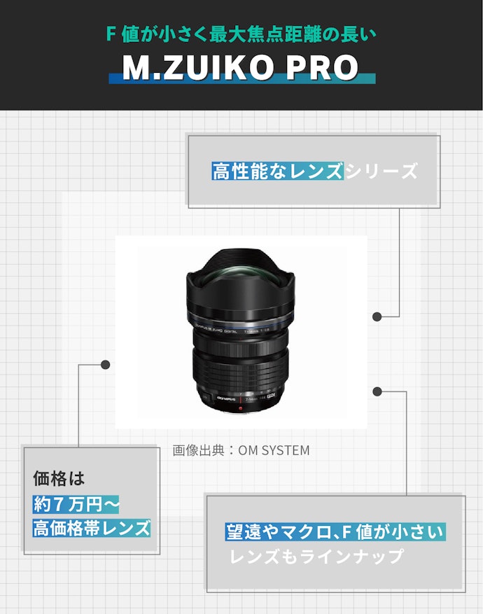 ハイクオリティな写真を撮りたいなら、M.ZUIKO PROがうってつけ