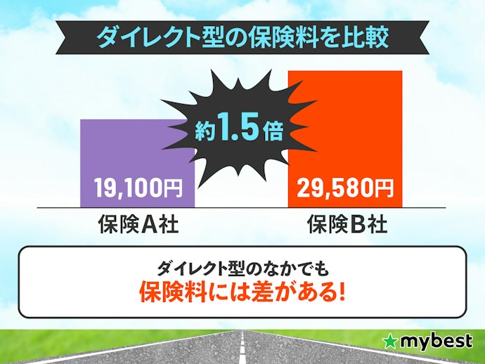 ダイレクト型ならどこでもいいわけじゃない!いまダイレクト型の人も要見積もり