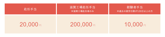 各種手当や昇給制度にも注目しよう