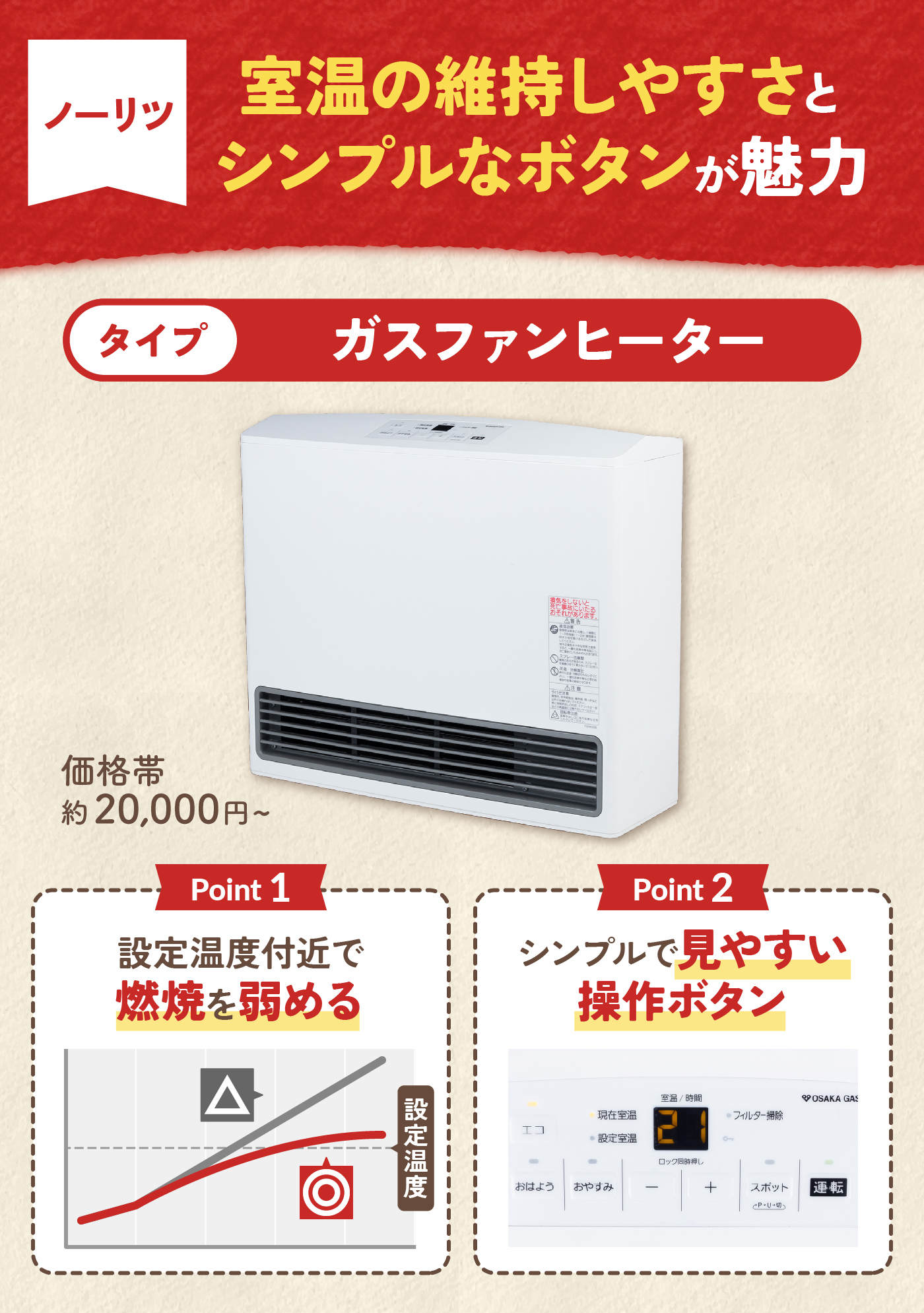 都市ガスファンヒーター パワフル暖房 早い者勝ち 同性能で比べてみて