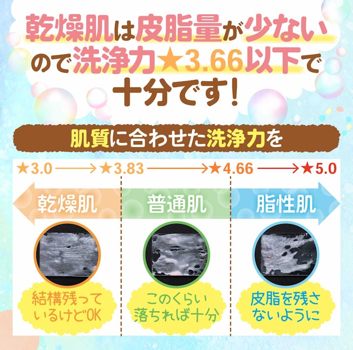4か月以降:脂性肌なら★4.2以上のものを、乾燥肌なら〜★3.4で十分