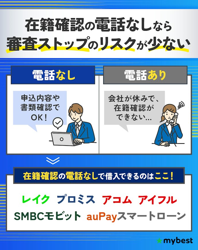 在籍確認の電話なしで借りられるかをチェック