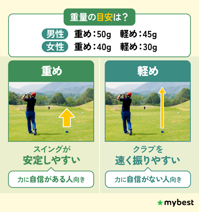 安定感を求めるなら重め、飛距離を求めるなら軽めを選ぼう