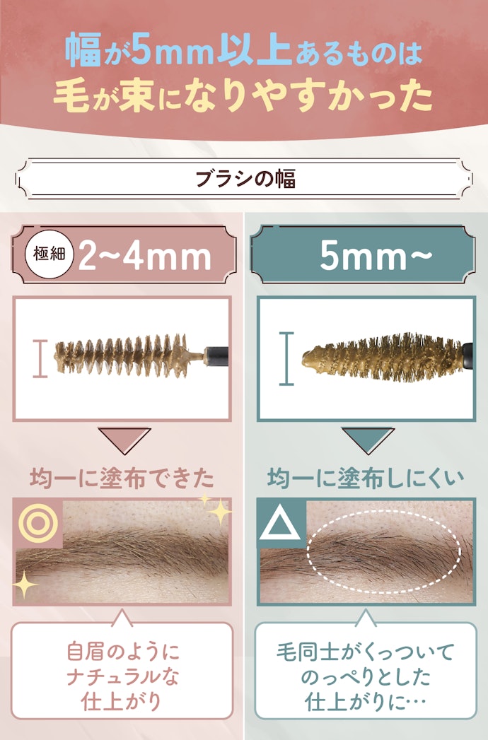 極細ブラシなら、毛同士がくっつかず均一な仕上がりを叶えやすい