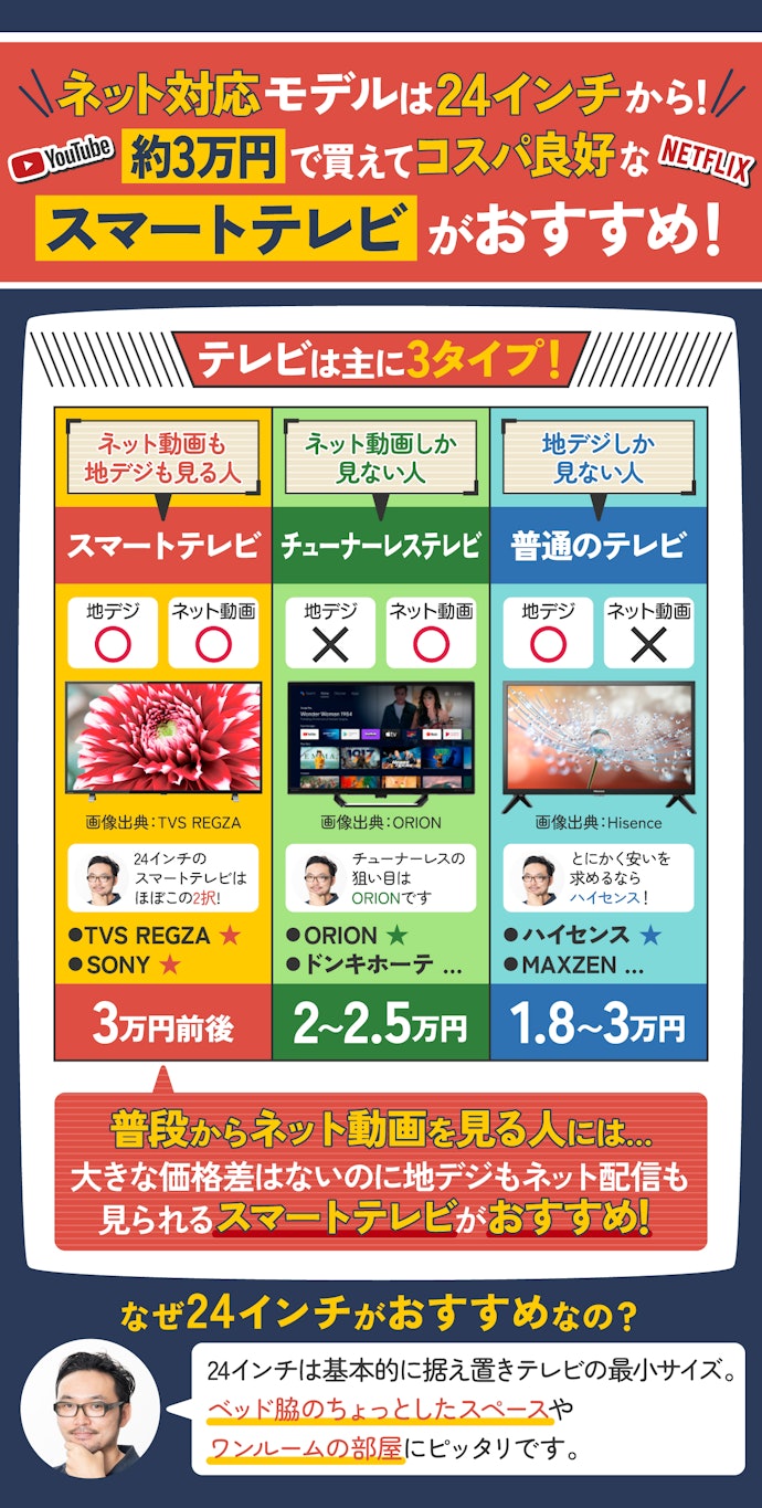 寝室やリビングで使うなら、24インチのネット対応モデルがおすすめ