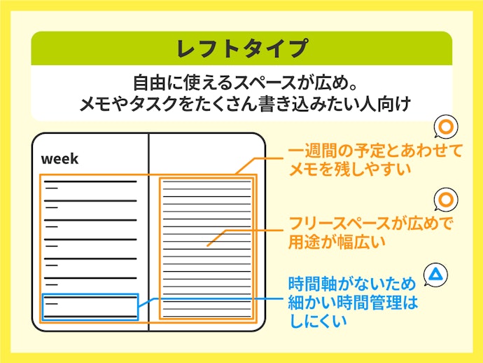 レフトタイプ:自由に使えるスペースが広め。メモやタスクをたくさん書き込みたい人向け