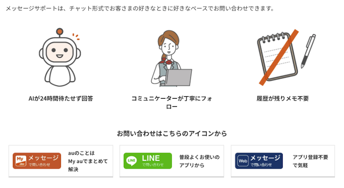 チャット窓口から相談可能。サポート体制にも期待できる