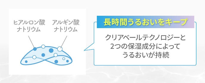 ② 独自の「クリアベールテクノロジー」でうるおいをキープ