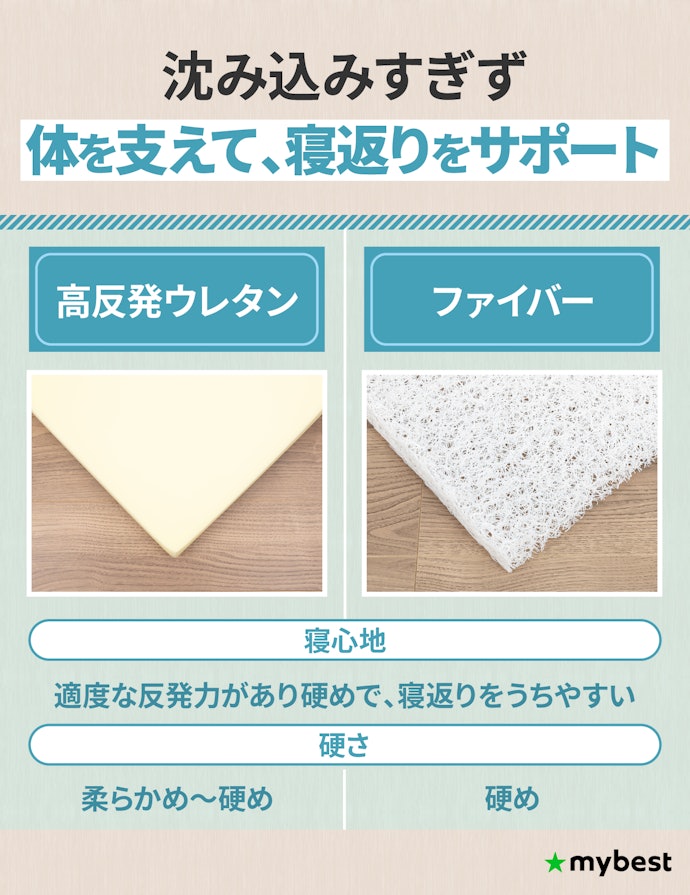 硬めの寝心地が好みなら高反発ウレタンかファイバー