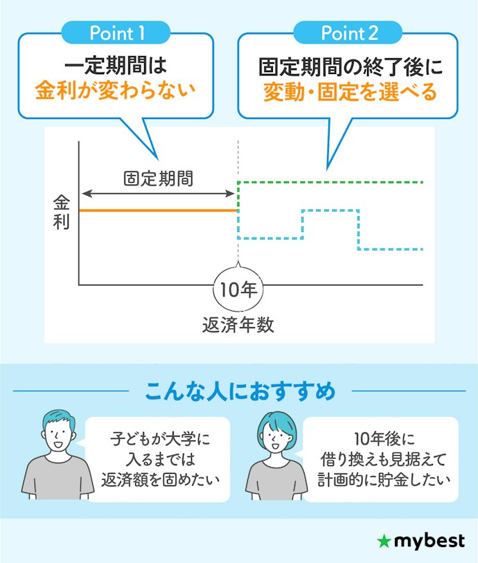 一定期間の安定性を求めるなら固定期間選択型がおすすめ