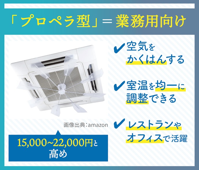業務用に便利。天井埋め込み型のエアコンには、温度ムラを減らせる「プロペラ型」も
