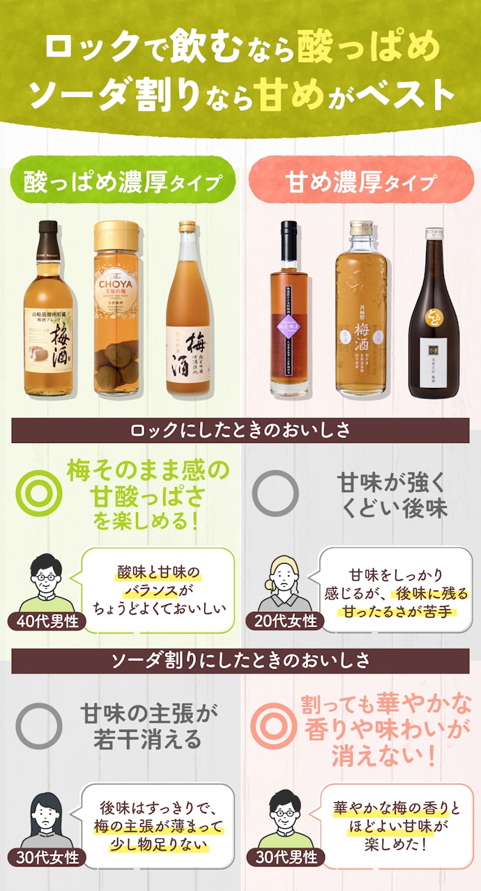 好みの飲み方に合わせて選ぶとさらにおいしい!