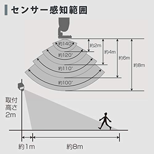 両手が塞がっているシーンが多いなら、自動点灯する人感センサー付きがベター