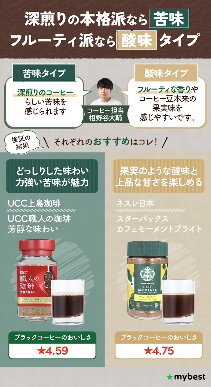 味わいの好みに合わせてタイプを選ぶのもあり