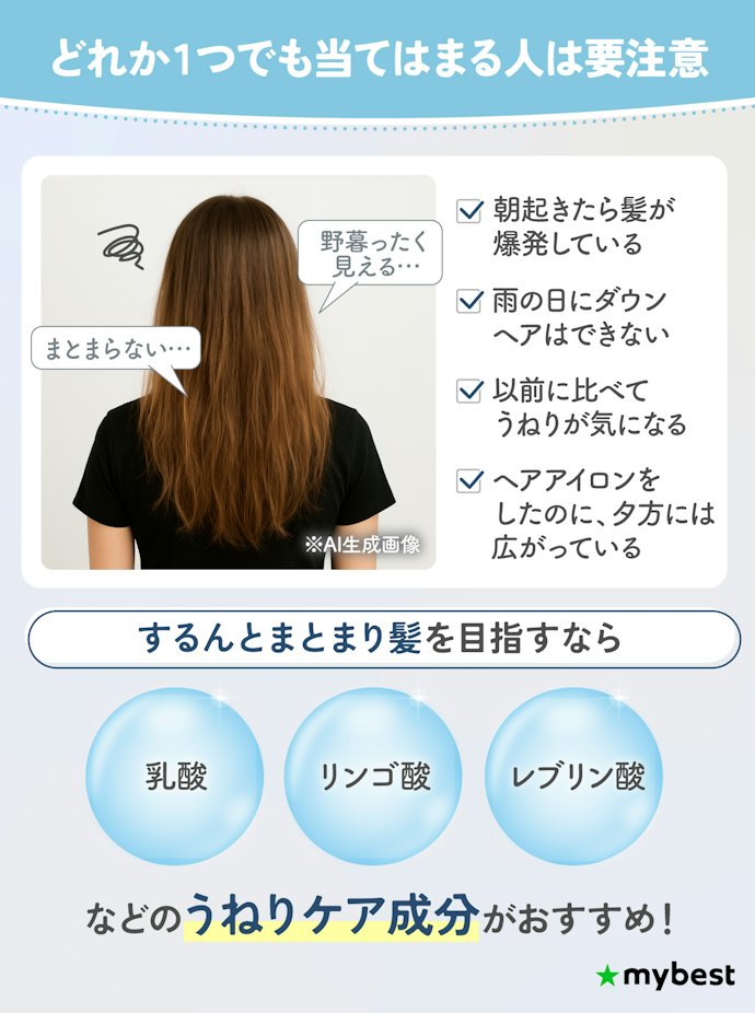 【タイプ①】うねりによる広がりにはうねりケア成分がおすすめ