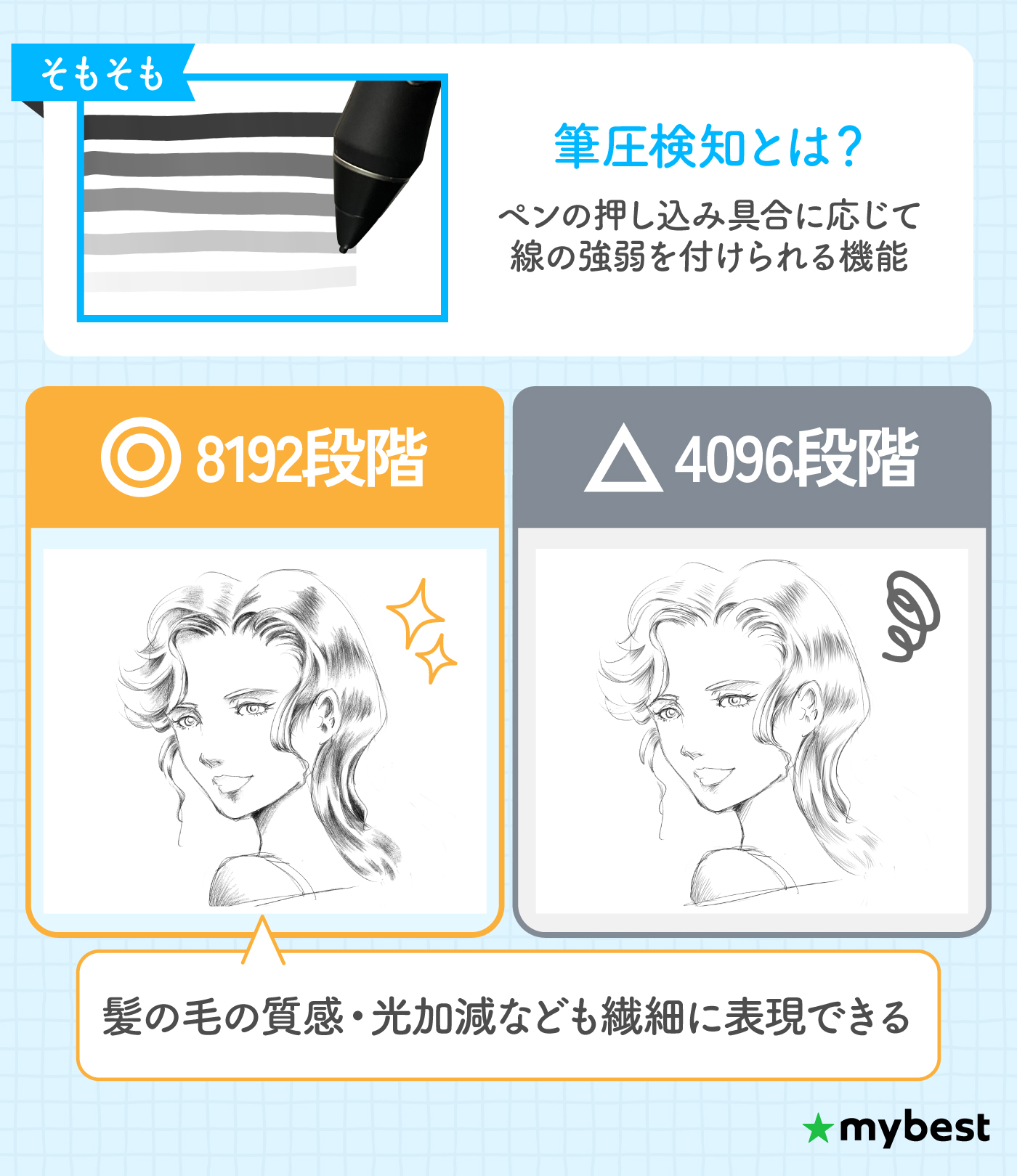 徹底比較】お絵描きタブレットのおすすめ人気ランキング【パソコン不要