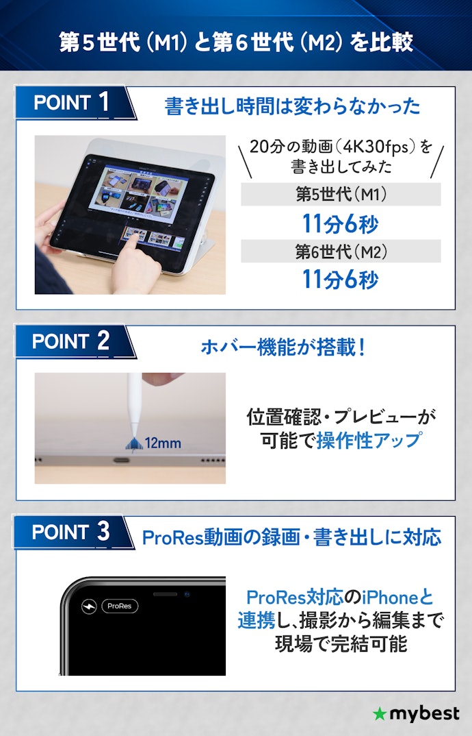 ホバー機能でペンの使いやすさが向上!機能と価格を両立した第6世代(M2)