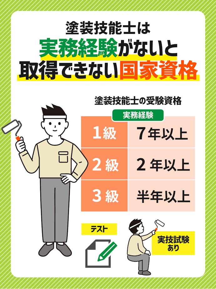 1級塗装技能士が在籍していれば技術力に期待できる