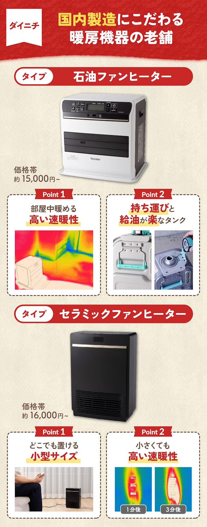 ダイニチ:パワフルかつ便利な石油・セラミックファンヒーターを展開