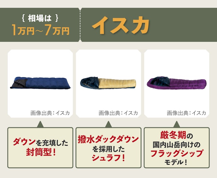 イスカ:快適に寝たいなら。独自の3D構造でゆとりをもたせている