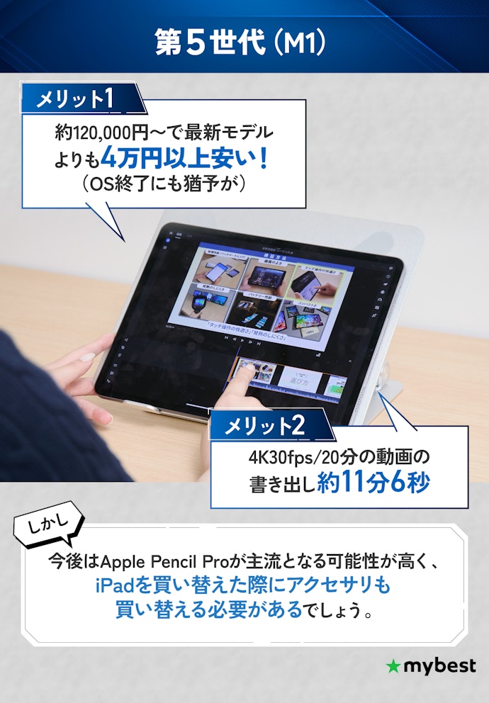 迷ったらこれ!プロ作業もこなせる第5世代(M1)