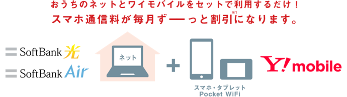 SoftBank 光かSoftBank Airを使っていれば割引が受けられる