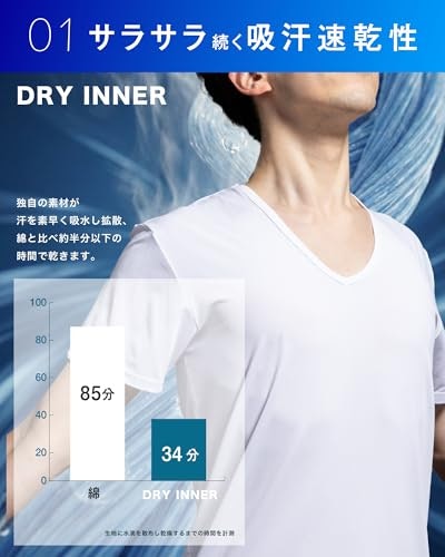 ムレにくさを求めるなら、通気性のよい素材や吸水速乾機能に着目しよう