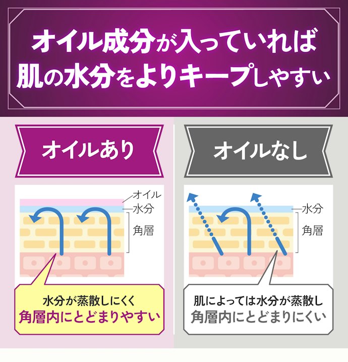 50代以降の人は、オイルインタイプの化粧水を選ぶのがおすすめ
