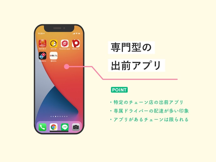 マクドナルド・ピザーラなど、好きなチェーン店があるなら「専門型」も検討