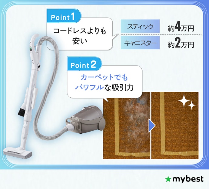 充電切れが気になるならキャニスター掃除機も候補に。おすすめは紙パック式