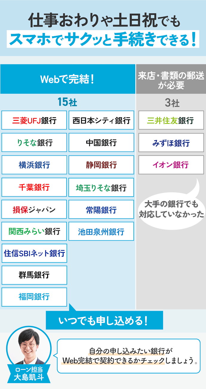 忙しくても安心!Webで契約を完結できる銀行がおすすめ