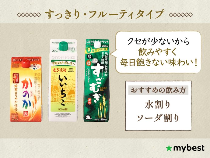 シンプルな味わいを求めるならすっきり・フルーティタイプ