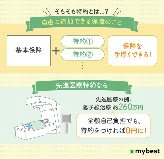 高額治療に備えるなら、先進医療特約を検討して