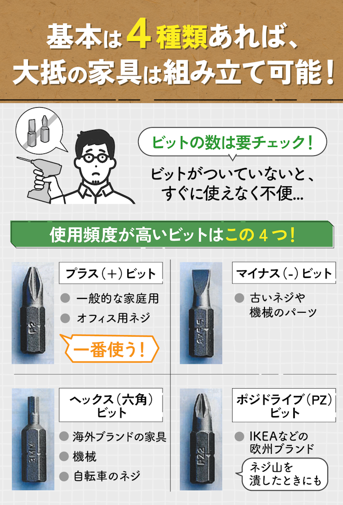 ビットの数は4種類以上が目安。IKEAの家具ならヘックス(六角)ビットがマスト