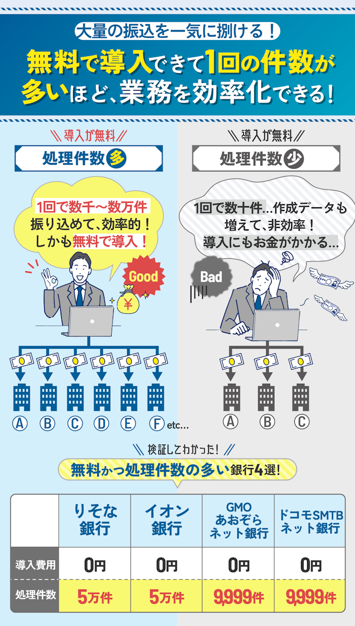 総合振込を無料で導入できるかチェック!