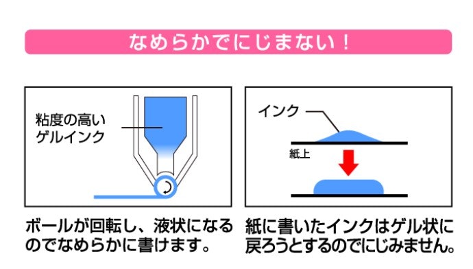 油性と水性の良いところ取りの「ゲルインク」も人気