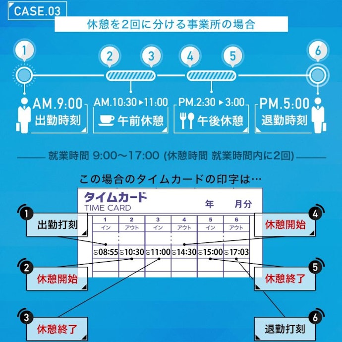 休憩など1日に複数回打刻させたい場合は6欄のタイムカードが使えるものを選ぼう