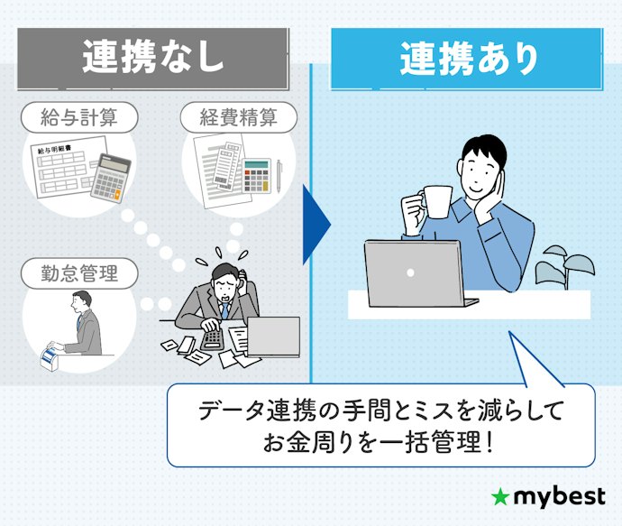 10人以上なら、経費精算・給与計算・勤怠管理可能な会計ソフトで業務効率化しよう