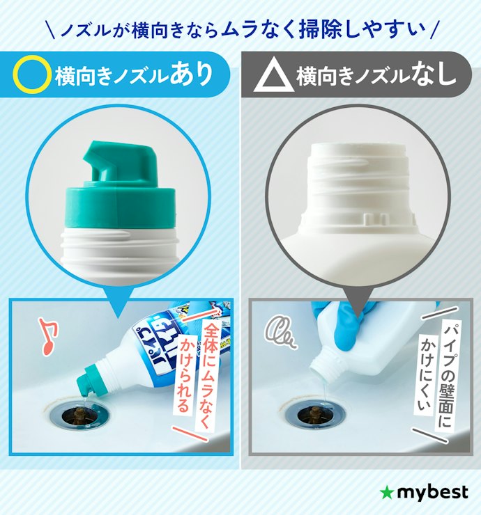 狙った場所にかけやすいノズルなら、パイプの側面まで塗りやすい