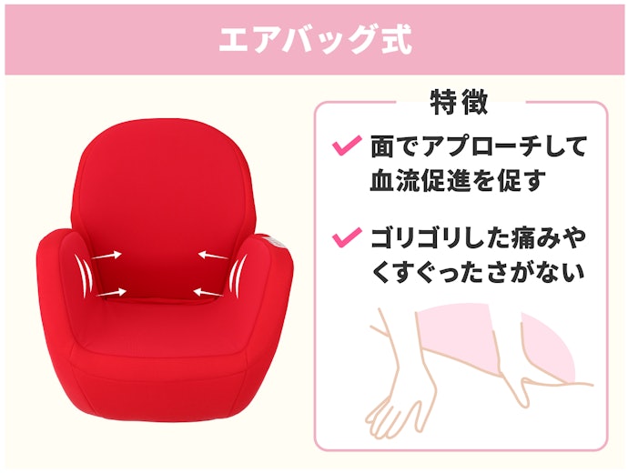 腰の痛みや骨盤の歪みが気になるなら、エアバッグ式がおすすめ