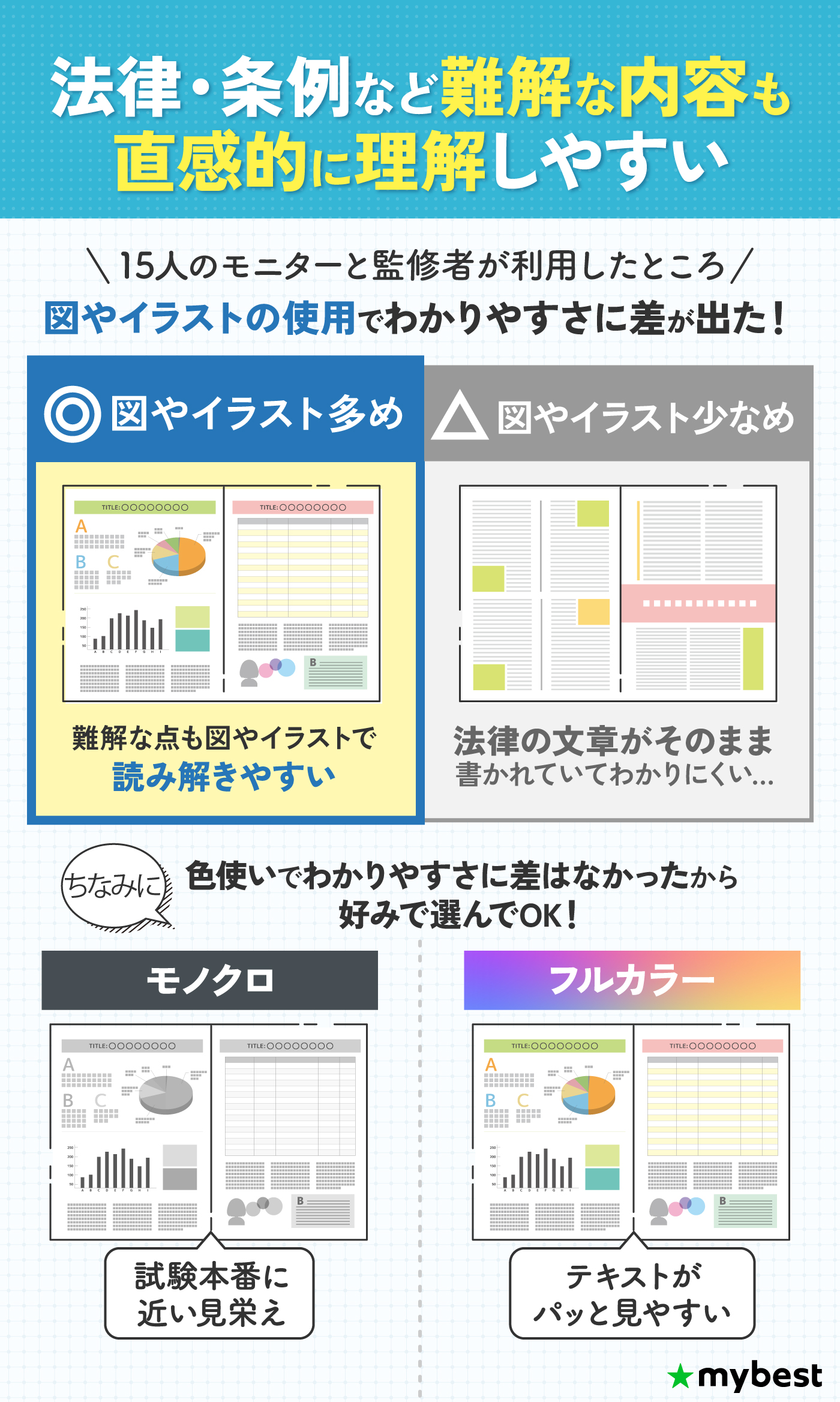 徹底比較】行政書士通信講座のおすすめ人気ランキング【2026年