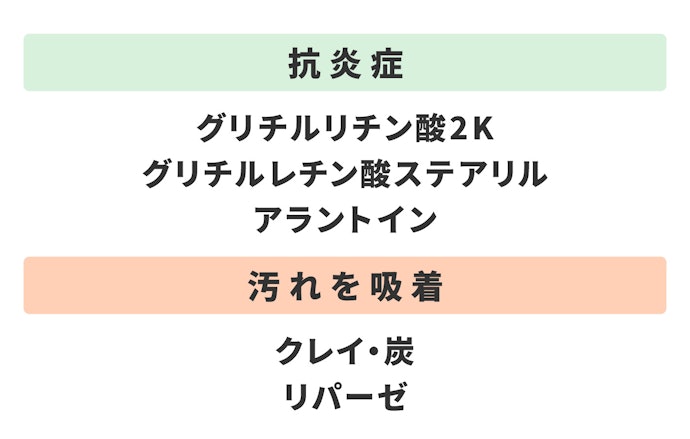 毛穴を清潔にして健やかさを保つには、グリチルリチン酸2Kやクレイ配合のものを