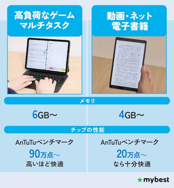 ゲーム・ちょっとしたデスクワークに使うなら、「重くて固まる」を防ぐ処理性能に注目