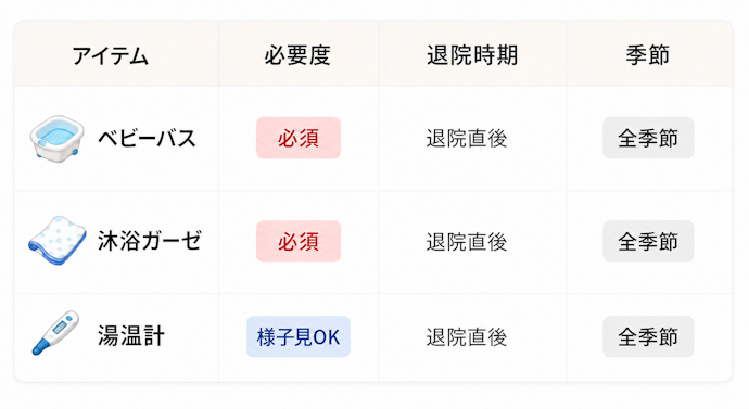 沐浴・お風呂アイテム|ベビーバスなど