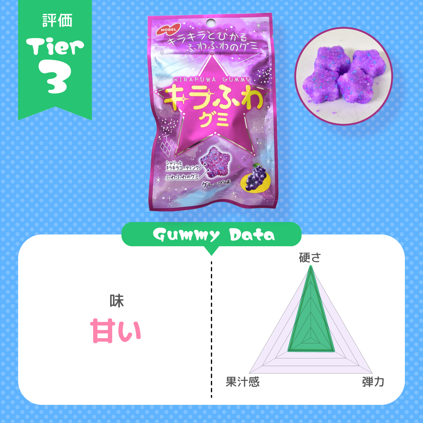 グミは硬いほどうまい」ので、人気グミを全部冷やしてTier化して