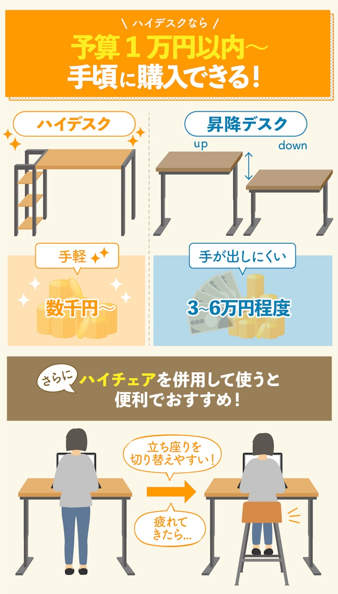 立ち作業ができるデスクを手軽に購入するなら「ハイデスク」