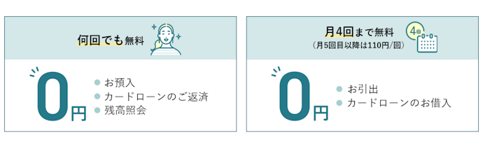 ATM手数料の利用無料回数が多い