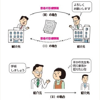 イラスト・図解多めのテキストは難しい内容も理解しやすい